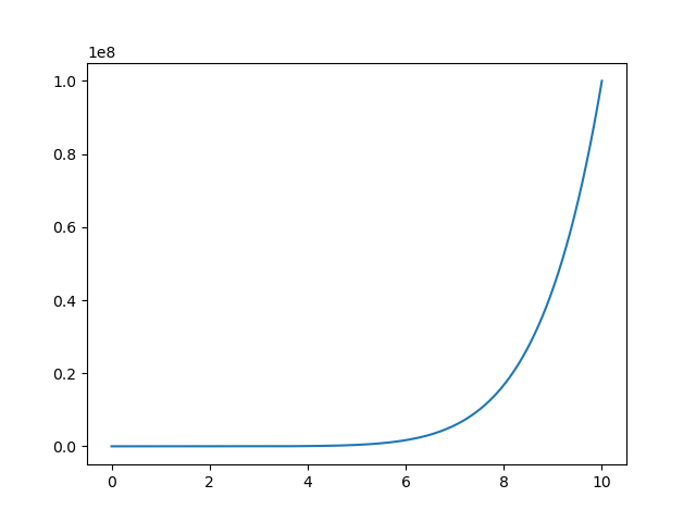 Python Matplotlib.pyplot.loglog()用法及代码示例_python loglog-CSDN博客