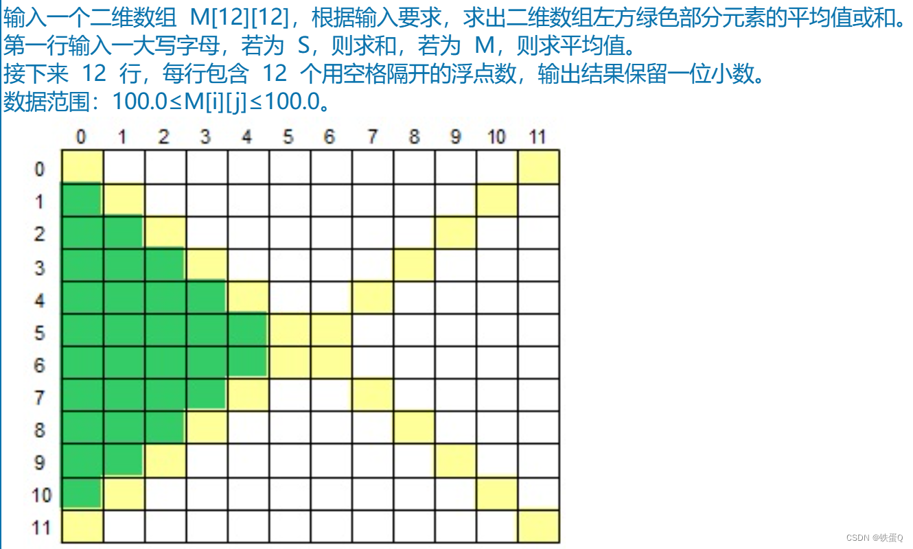 c语言练习第11周（1~5）