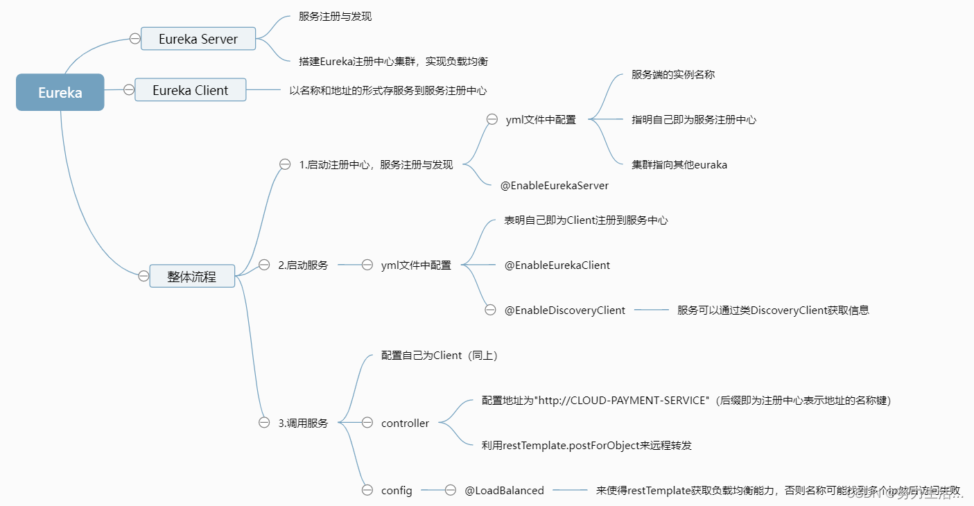 springcloud4:服务注册中心Eureka