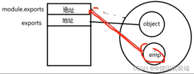 [外链图片转存失败,源站可能有防盗链机制,建议将图片保存下来直接上传(img-XWAA52oL-1688651272353)(https://note.youdao.com/yws/res/28768/WEBRESOURCE28786644ec8ea4584eb89211e44787cb)]