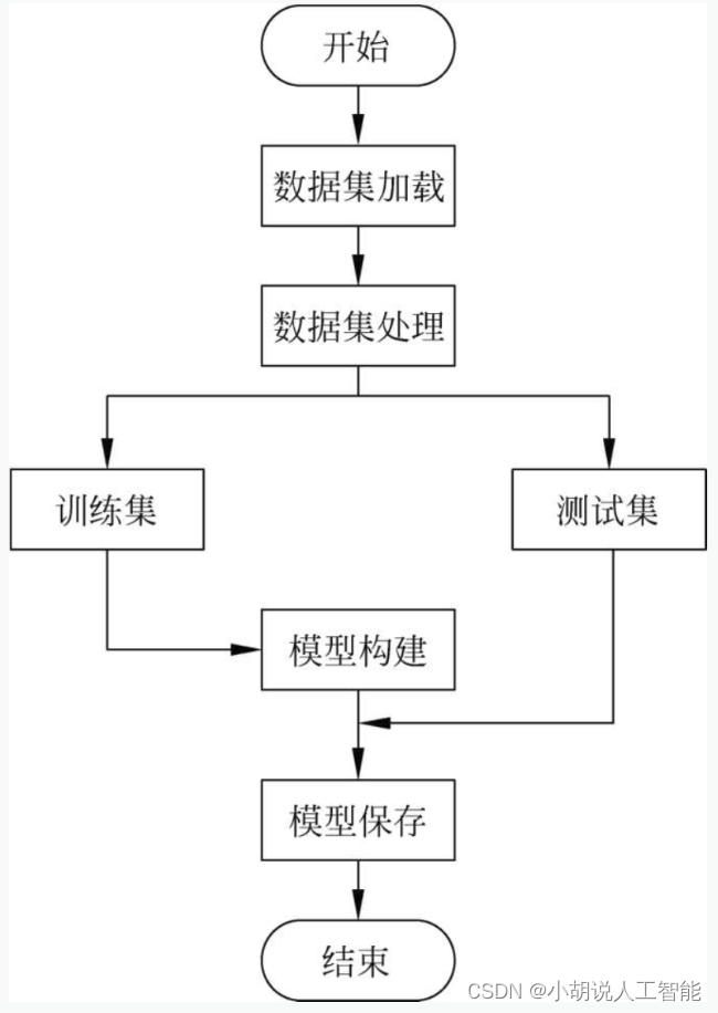 基于opencv+tensorflow+神经网络的智能银行卡卡号识别系统——深度学习算法应用(含python、模型源码)+数据集（一）