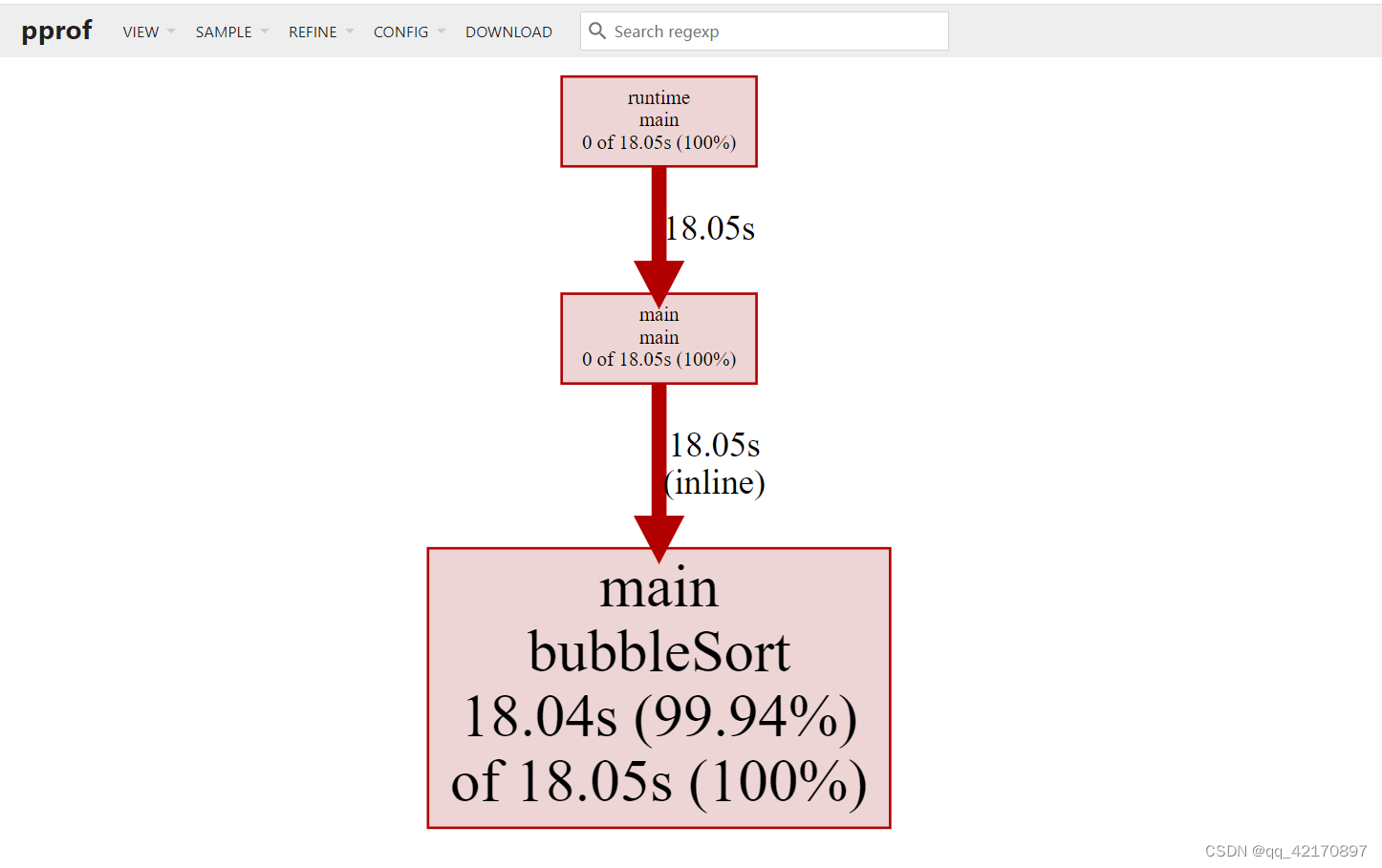 Golang pprof性能测试与分析讲解