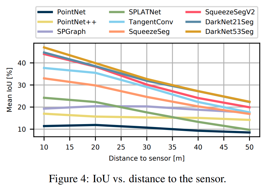 SemanticKITTI: A Dataset For Semantic Scene Understanding Of LiDAR ...