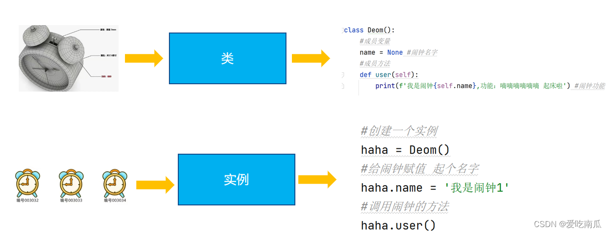面向对象(特点)-CSDN博客