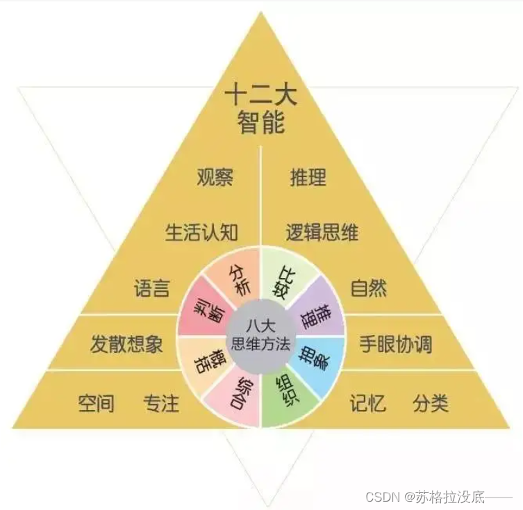 认知能力和思维能力的区别 4541cad9a5fe4fa8848c3decb7cfb59a.png