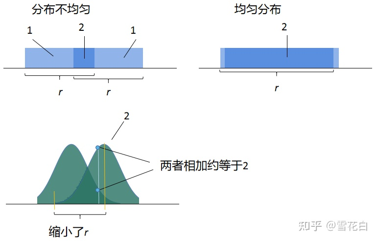 格密码学习笔记（二）：连续极小、覆盖半径和平滑参数