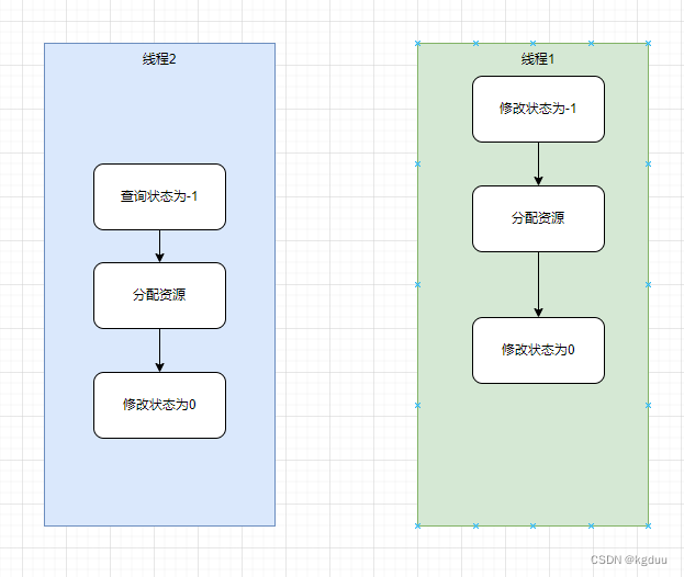 多线程访问资源计数不正确问题分析