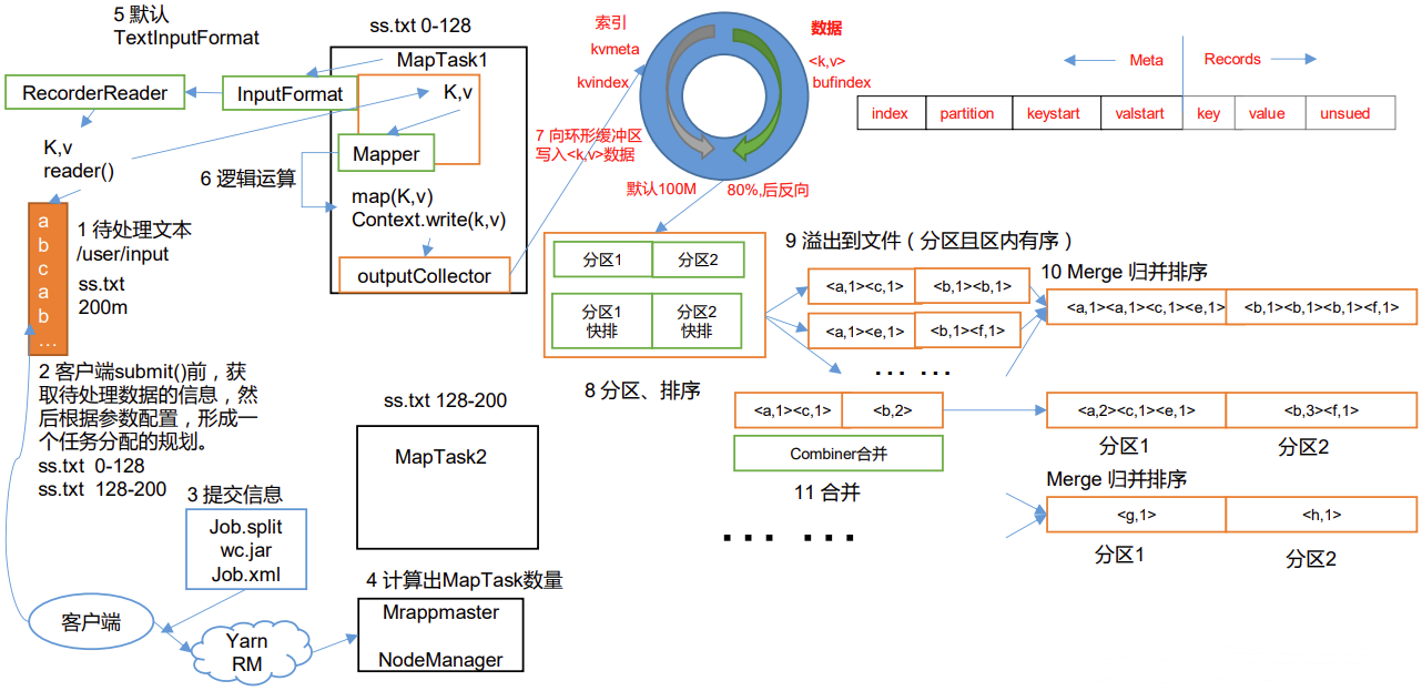 尚硅谷大数据技术Hadoop教程-笔记04【Hadoop-MapReduce】