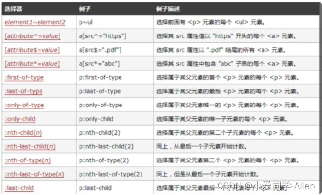 css基础知识十一：CSS3新增了哪些新特性？