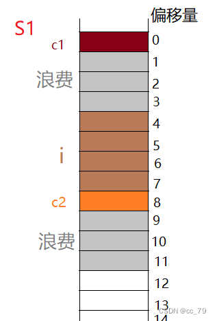 加粗样式