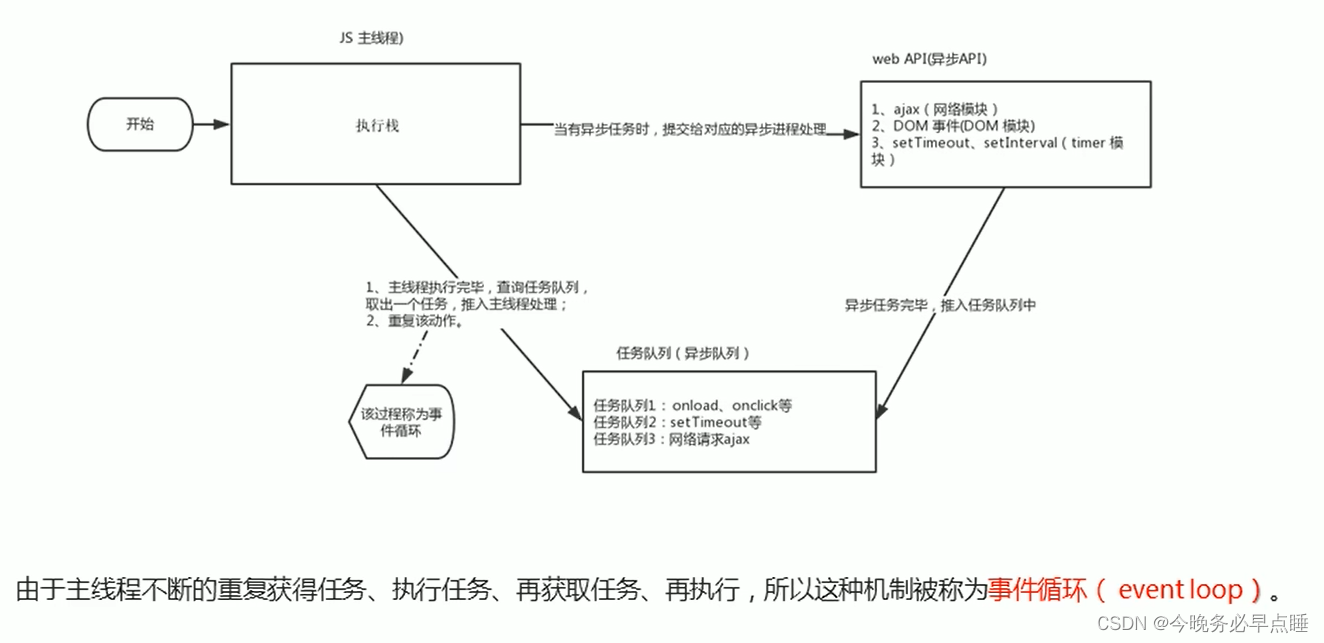 [External link picture transfer failed, the source site may have an anti-leeching mechanism, it is recommended to save the picture and upload it directly (img-flcg8fVq-1668340396070)(Typora_image/455.png)]