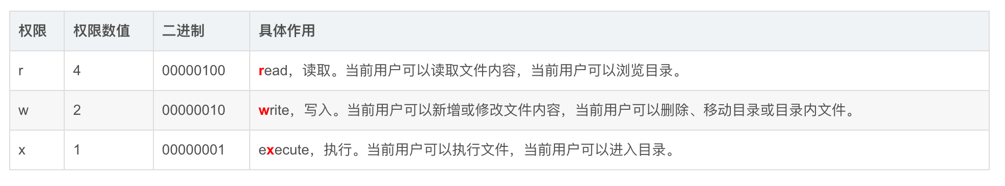 Linux系统RWX权限规则[通俗易懂]