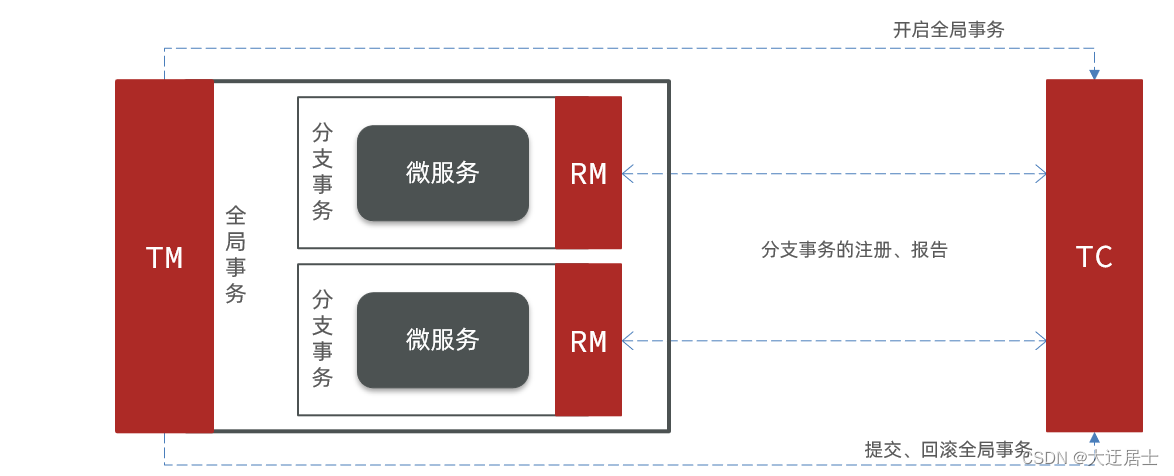 ここに画像の説明を挿入