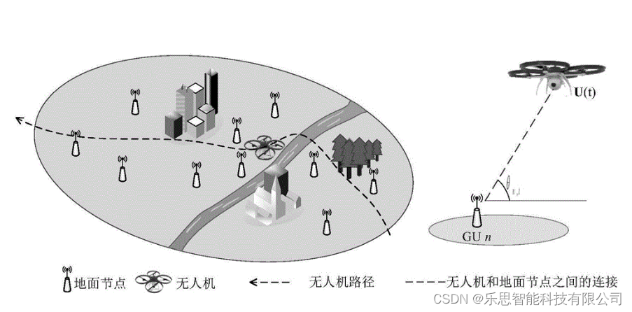 无人机编队路径规划算法的Matlab实现