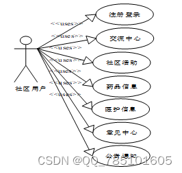 68296--Springboot社区养老服务管理系统 (免费领源码、附论文）可做计算机毕业设计JAVA、PHP、爬虫、APP、小程序、C#、C++、python、数据可视化、大数据、全套文案