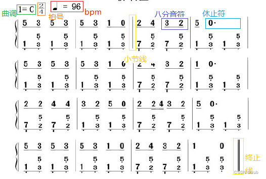 Python使用PyGame模块播放midi音符（一）