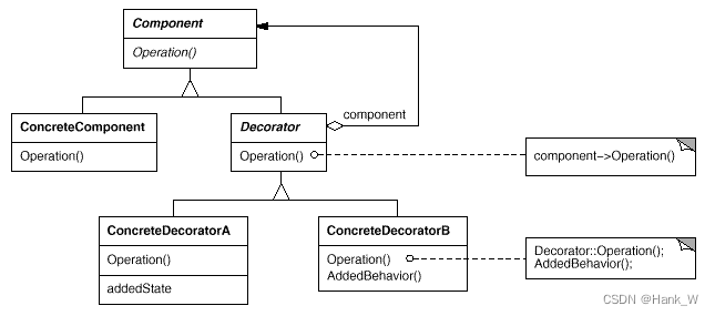 C++设计模式-装饰器（Decorator）