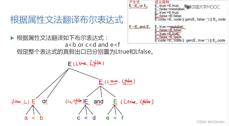 编译原理18：布尔表达式-CSDN博客