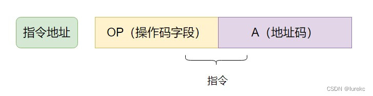 机器指令的基本格式