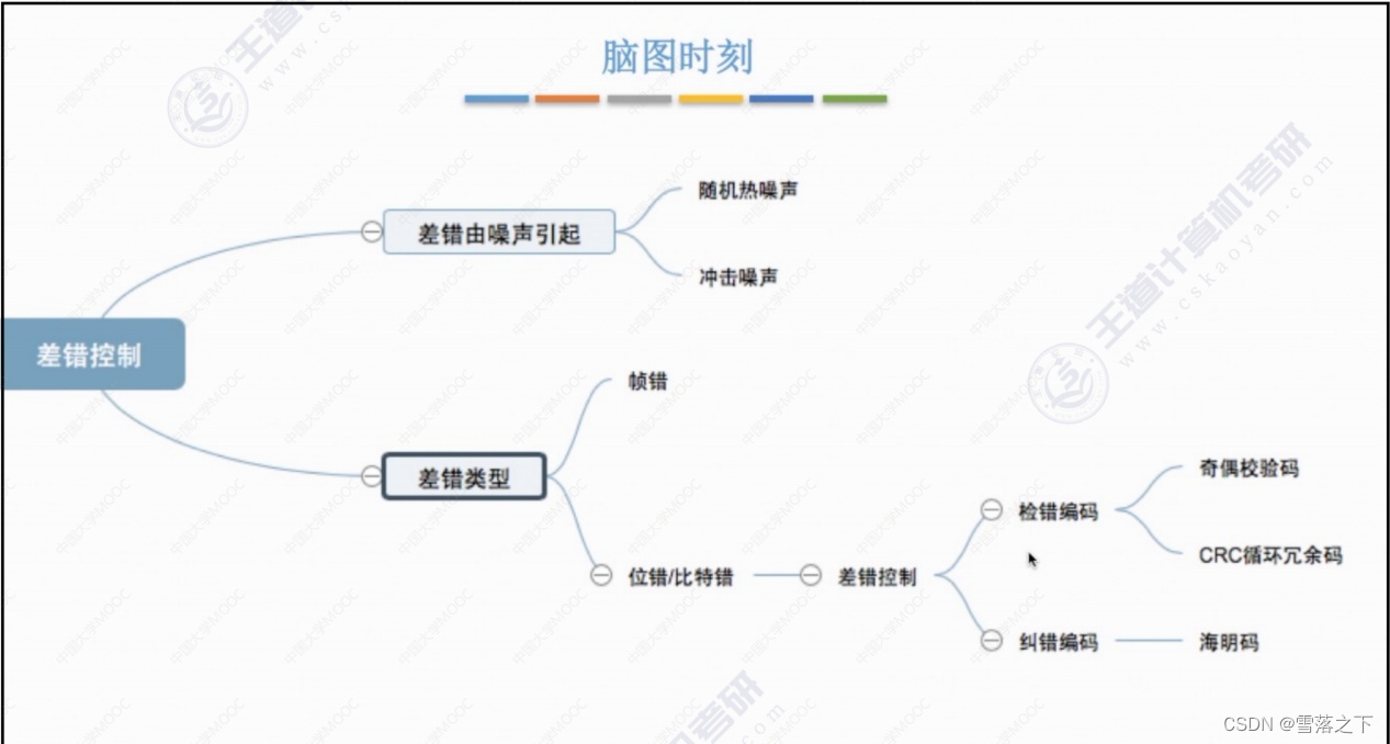 计算机网络 三 (数据链路层)上