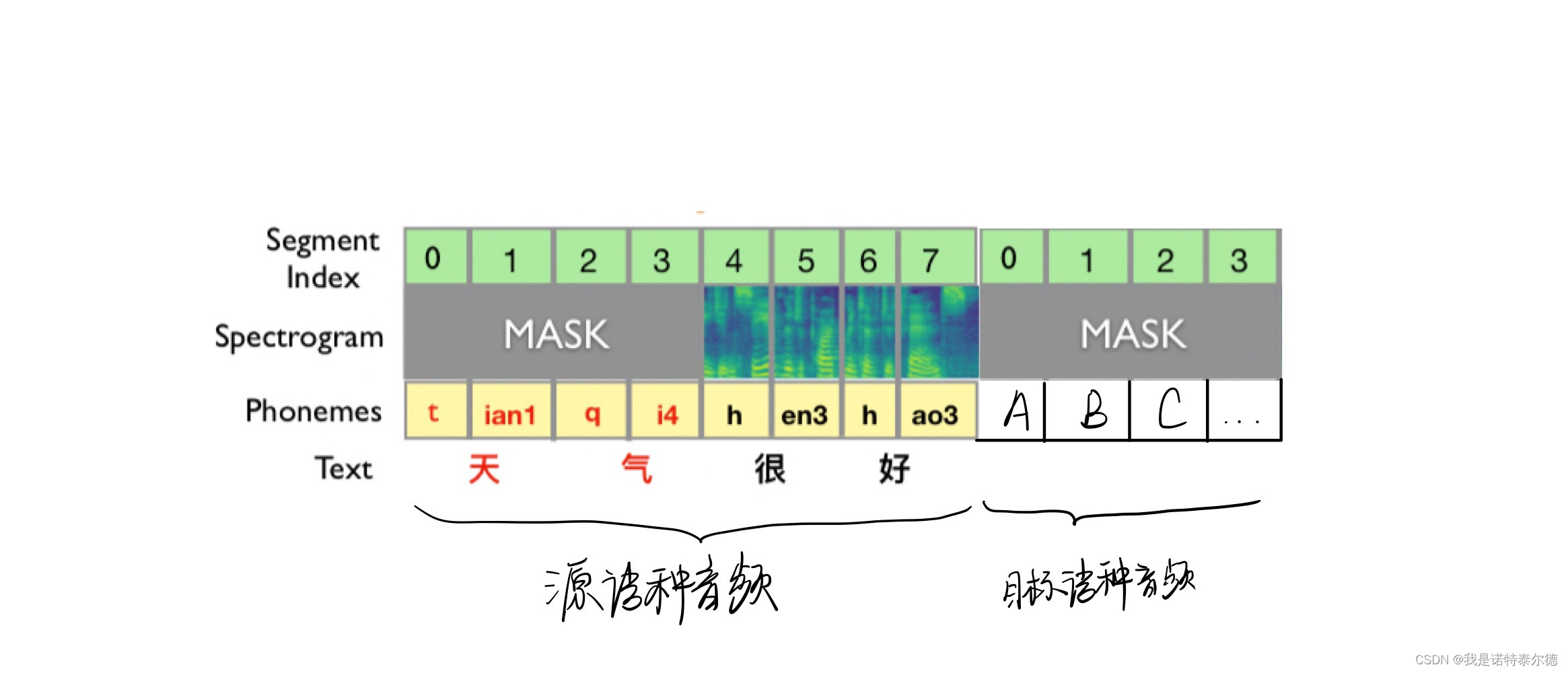 论文阅读|ERNIE-SAT: SPEECH AND TEXT JOINT PRETRAININGFOR CROSS-LINGUAL MULTI-SPEAKER TEXT-TO-SPEECH