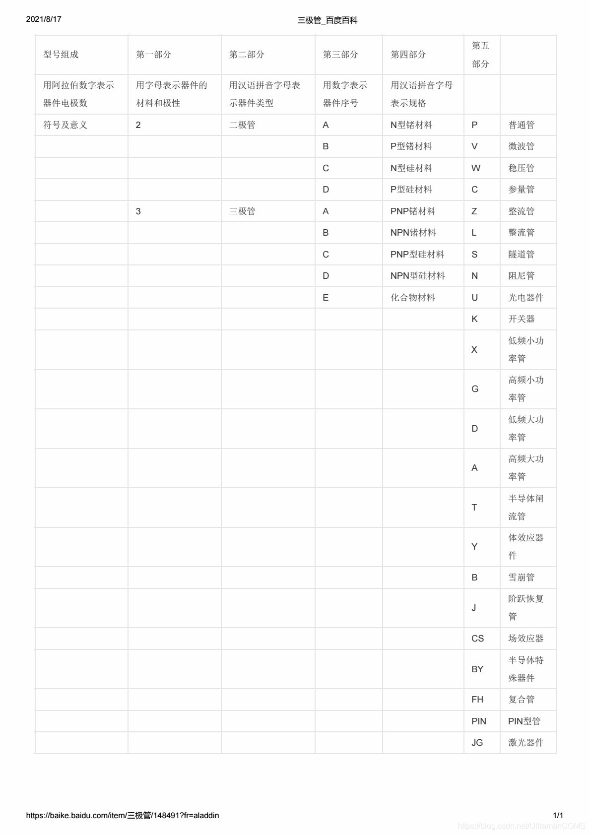 三极管用途型号