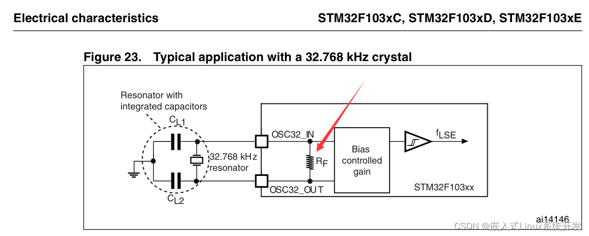 STM32F103 晶振问题详解