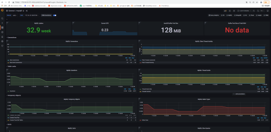 Prometheus+Grafana学习(二) 监控linux下的mysql