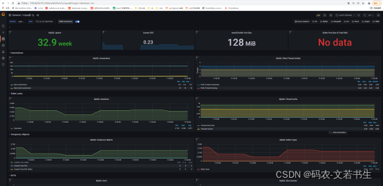 Prometheus+Grafana学习(二) 监控linux下的mysql