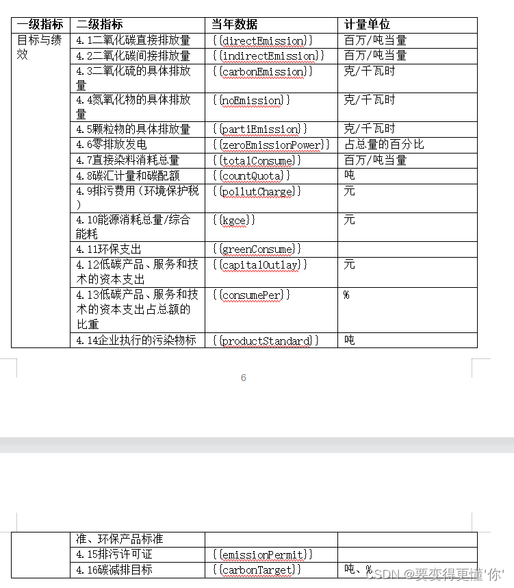 Java将获取的参数,图片以及pdf文件放入到word文档指定位置