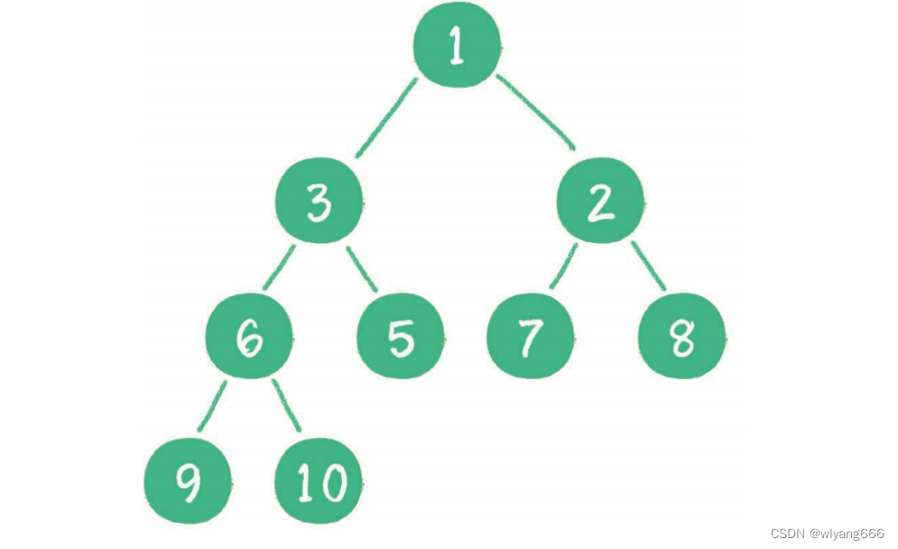 10. 数据结构之树