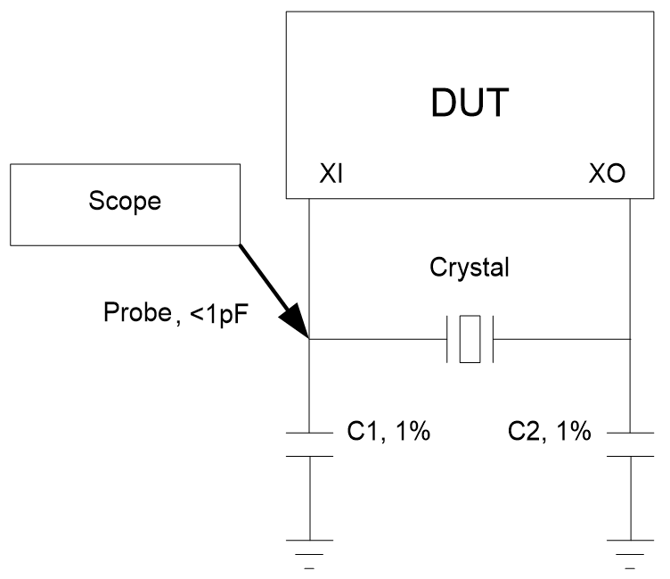 Clock and Jitter Phase Noise