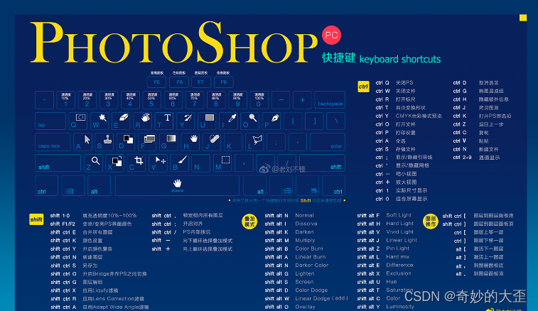 Photoshop（PS）基础操作