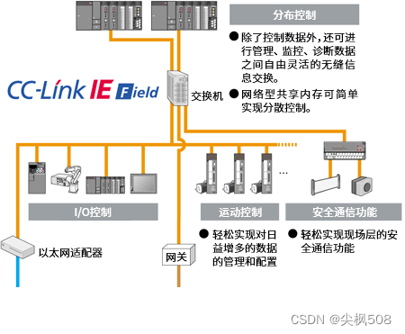 基于三菱Q系列PLC的CC-Link IE Field Basic的伺服总线控制系统硬件组态