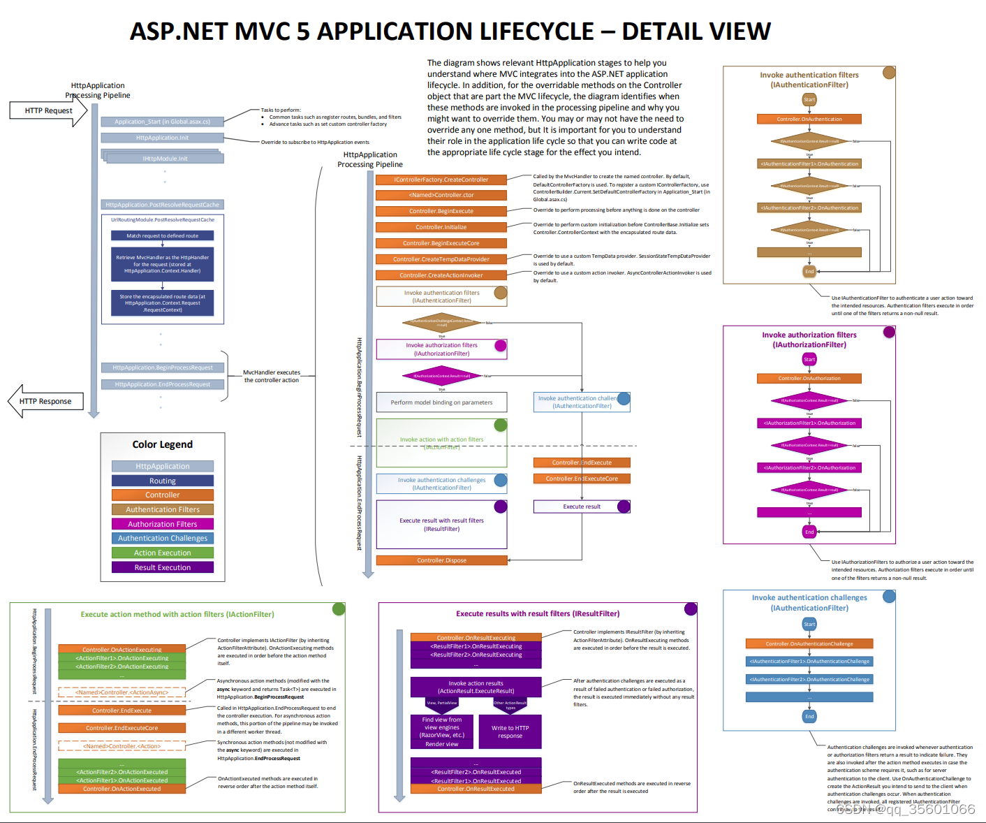 asp.netmvc应用程序生命周期