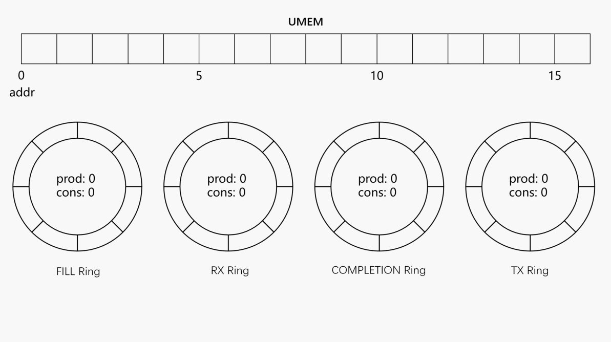 借助libbpf/libxdp使用AF_XDP，我们都需要做什么——以一个简单程序为例CSDN博客