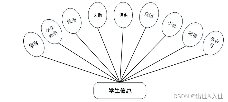 基于Java+SpringBoot+vue的新生宿舍管理系统设计与实现【源码(完整源码请私聊)+论文+演示视频+包运行成功】