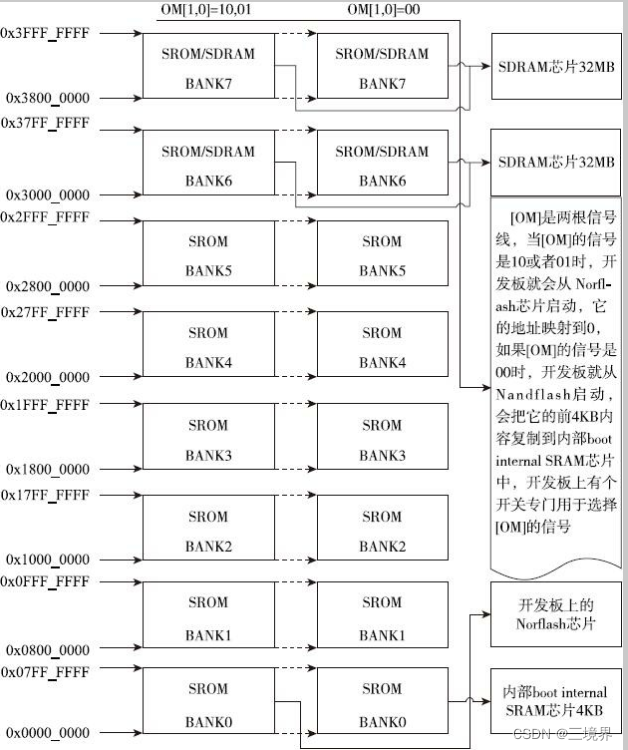 内存模块 --- 基础扫盲