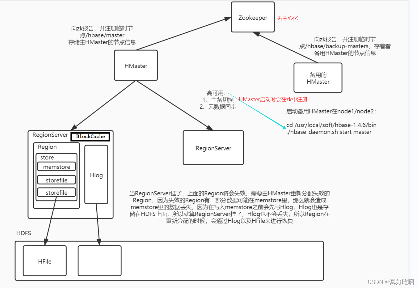 hbase高可用