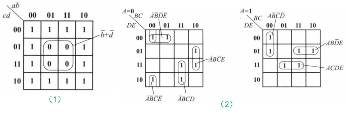 【数字逻辑】——逻辑函数及其简化（学习笔记）