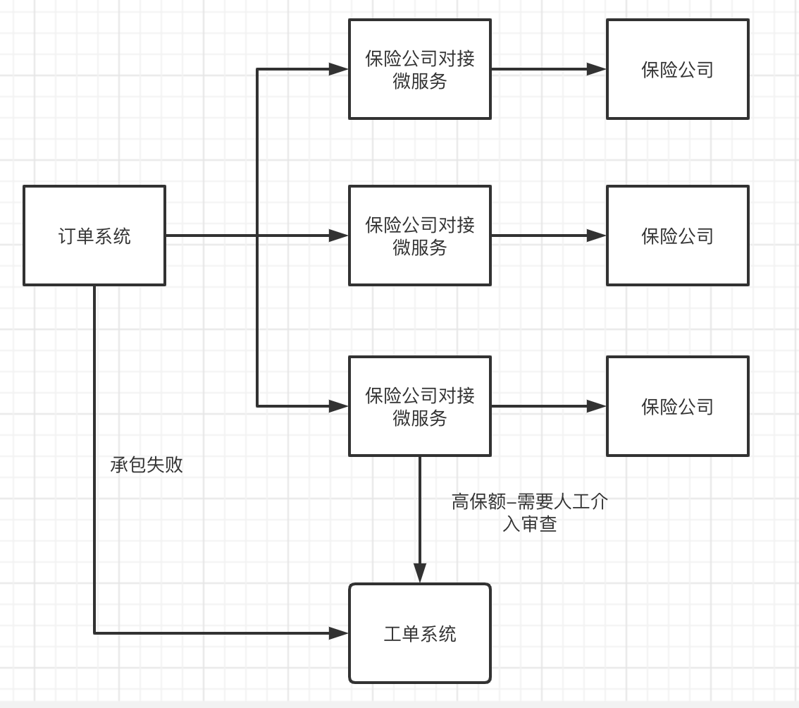 工单系统流程图图片