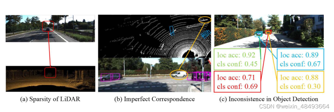 CL3D: Camera-LiDAR 3D Object Detection With Point Feature Enhancement ...