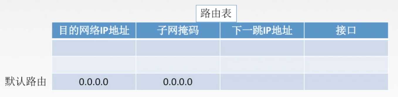 计算机网络 --- 网络层