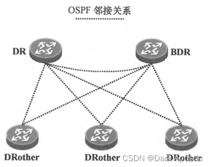 [外链图片转存失败,源站可能有防盗链机制,建议将图片保存下来直接上传(img-4VS48zzK-1689582406338)(E:\产品技术手册\Zabbix\picture\image-20230717145926934.png)]