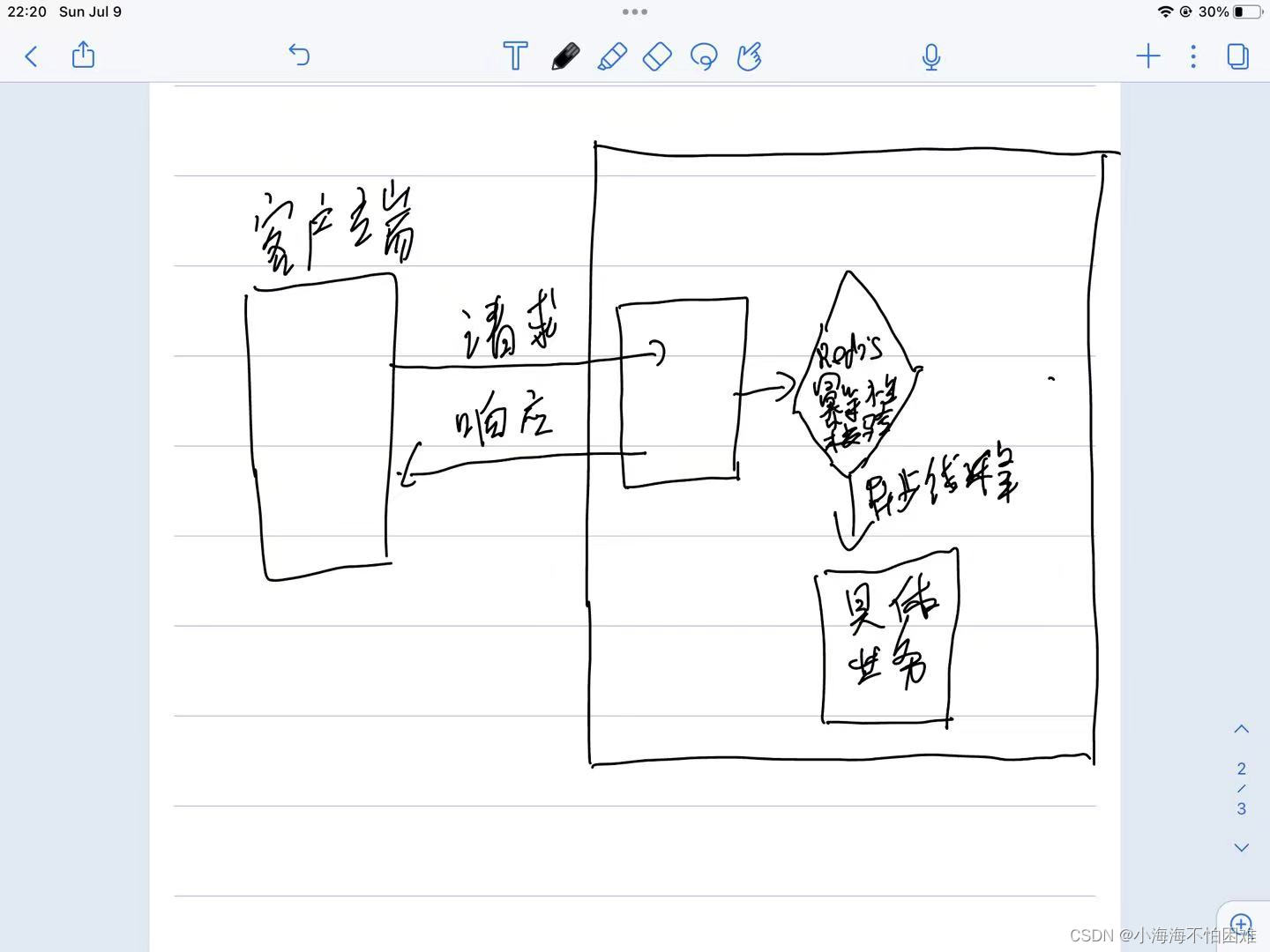 Web项目中耗时操作，用异步请求，减少请求等待时间，使用Redis保证操作幂等性