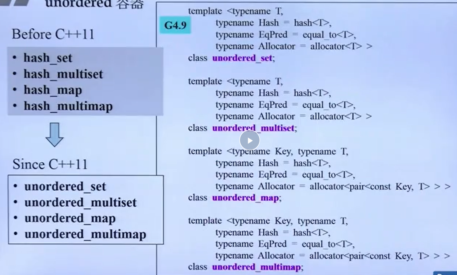 unordered_set,unordered_multiset,unordered_map,unordered_multimap底层原理剖析 ...