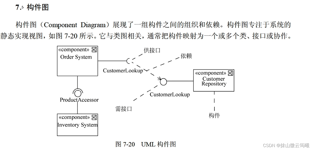 构件图