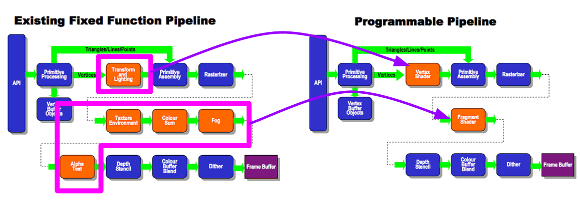 [My OpenGL learning advanced trip] OpenGL ES 3.0 implements graphics ...