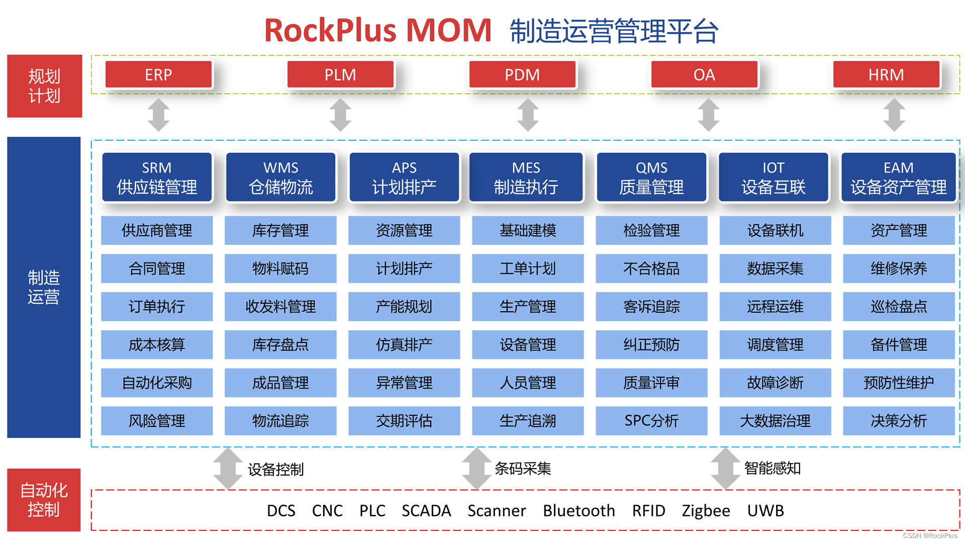 如何使用RockPlus MES系统帮助SMT行业实现降本增效