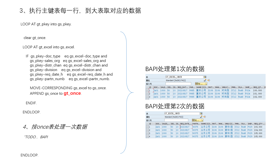 Python成神之路 多条数据分类汇总后调用bapi